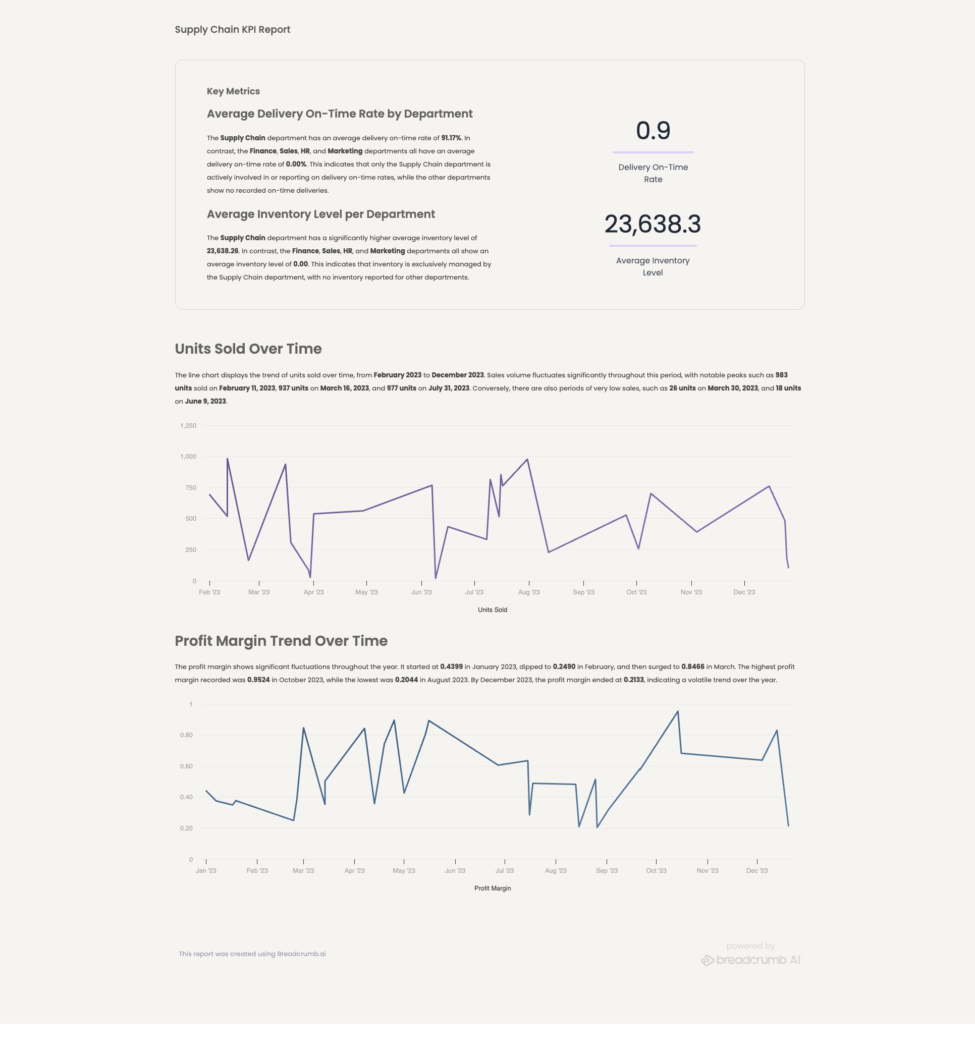 Supply Chain KPI report